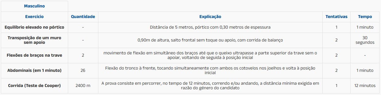 Tabela de Pontuação Masculino